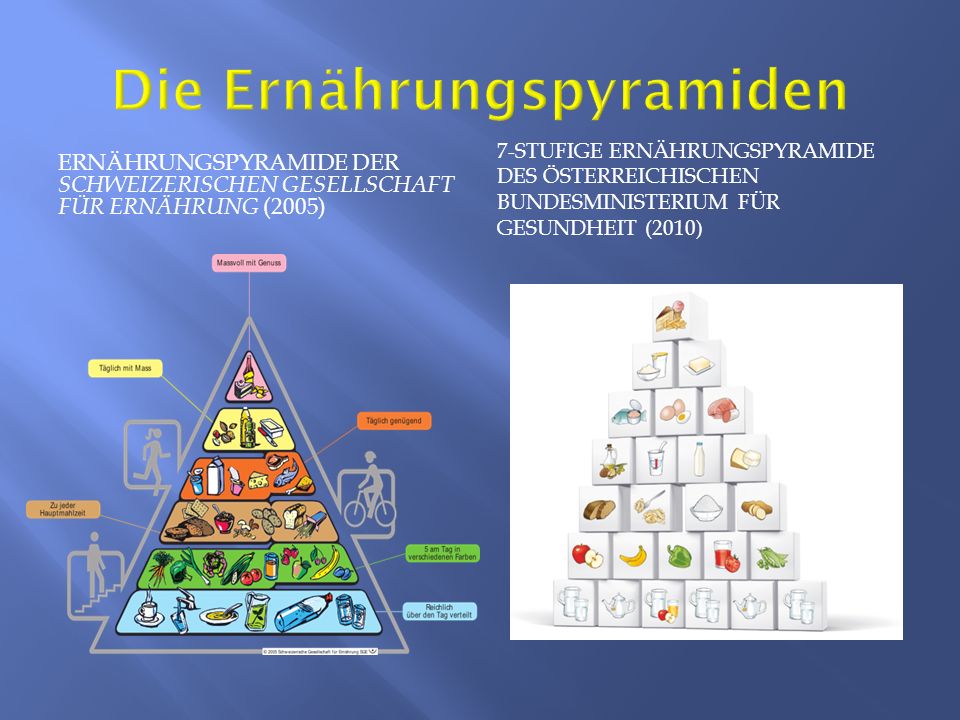 Die Ernährungspyramiden