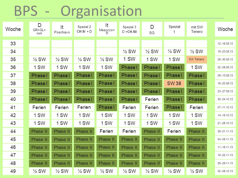 BPS - Organisation D D Woche It Poschiavo It 1 SW Woche ½ SW 1 SW
