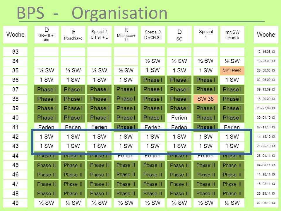 BPS - Organisation D D Woche It Poschiavo It 1 SW Woche ½ SW 1 SW