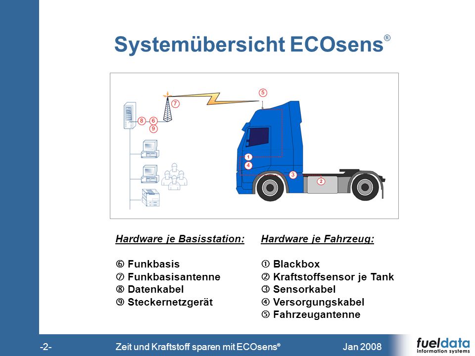 Systemübersicht ECOsens®