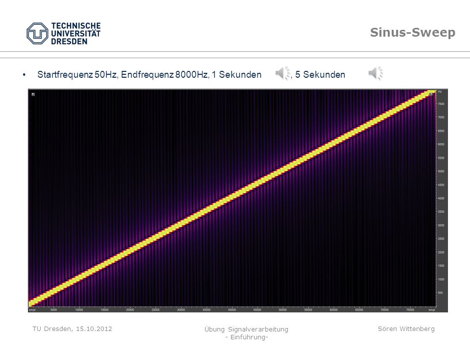 Sinus-Sweep Startfrequenz 50Hz, Endfrequenz 8000Hz, 1 Sekunden , 5 Sekunden