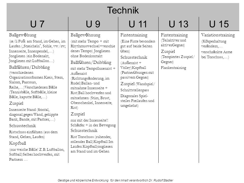 Technik U 7 U 9 U 11 U 13 U 15 Ballgewöhung