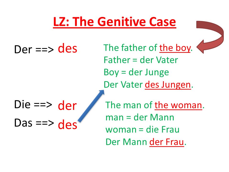 LZ: The Genitive Case des der des Der ==> Die ==> Das ==>