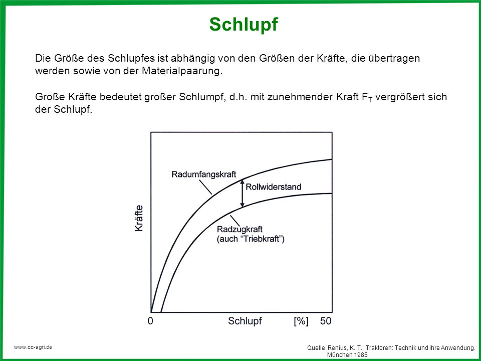 Schlupf Die Größe des Schlupfes ist abhängig von den Größen der Kräfte, die übertragen. werden sowie von der Materialpaarung.