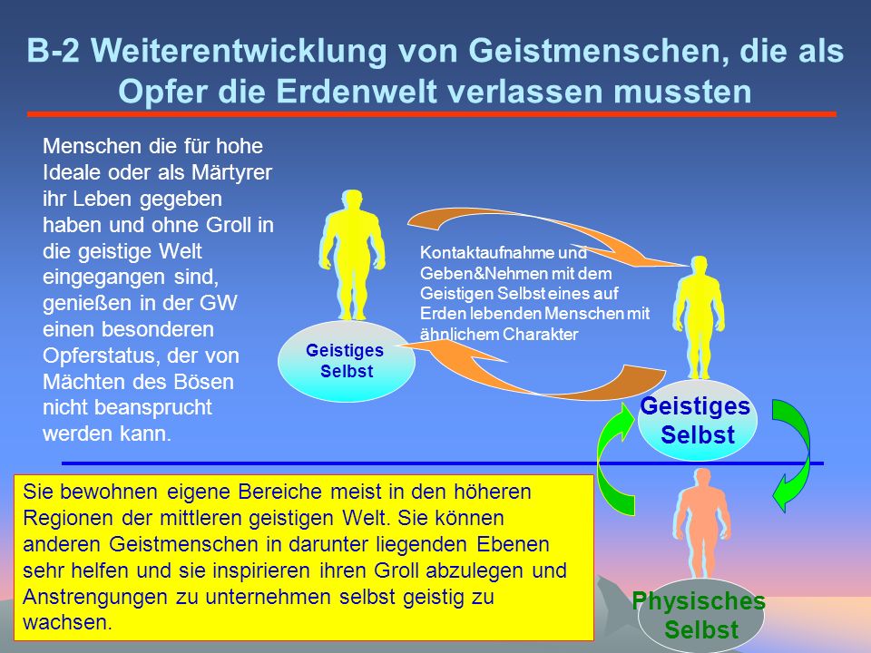 B-2 Weiterentwicklung von Geistmenschen, die als Opfer die Erdenwelt verlassen mussten