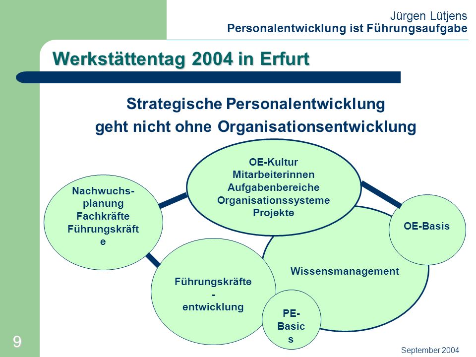 Werkstättentag 2004 in Erfurt