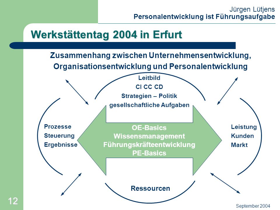 Werkstättentag 2004 in Erfurt