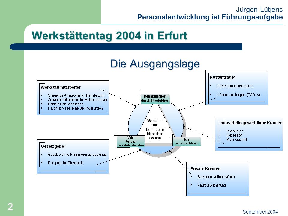 Werkstättentag 2004 in Erfurt