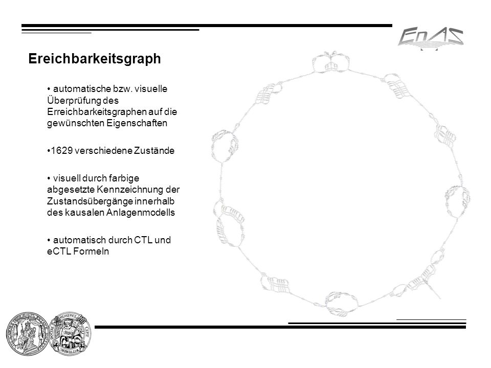 Ereichbarkeitsgraph automatische bzw. visuelle Überprüfung des Erreichbarkeitsgraphen auf die gewünschten Eigenschaften.