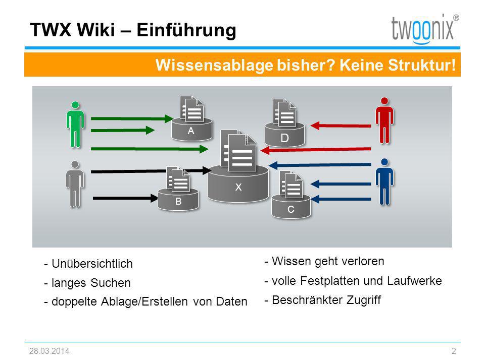 TWX Wiki – Einführung Wissensablage bisher Keine Struktur! D