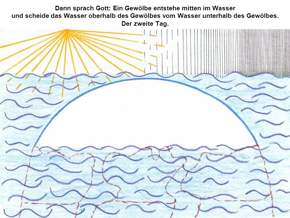 Dann sprach Gott: Ein Gewölbe entstehe mitten im Wasser und scheide das Wasser oberhalb des Gewölbes vom Wasser unterhalb des Gewölbes.