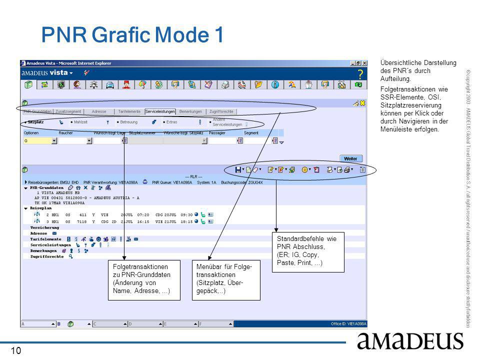 PNR Grafic Mode 1 Übersichtliche Darstellung des PNR´s durch Aufteilung.