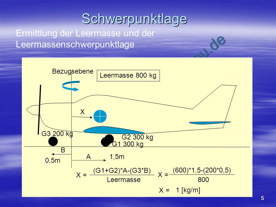 Schwerpunktlage Ermittlung der Leermasse und der Leermassenschwerpunktlage. G1 300 kg. G3 200 kg.