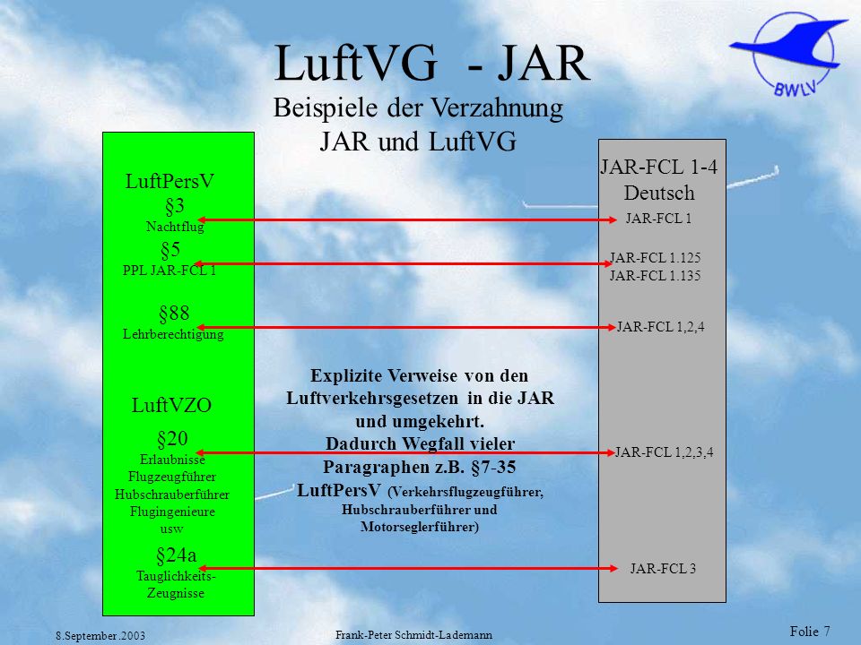 LuftVG - JAR Beispiele der Verzahnung JAR und LuftVG JAR-FCL 1-4