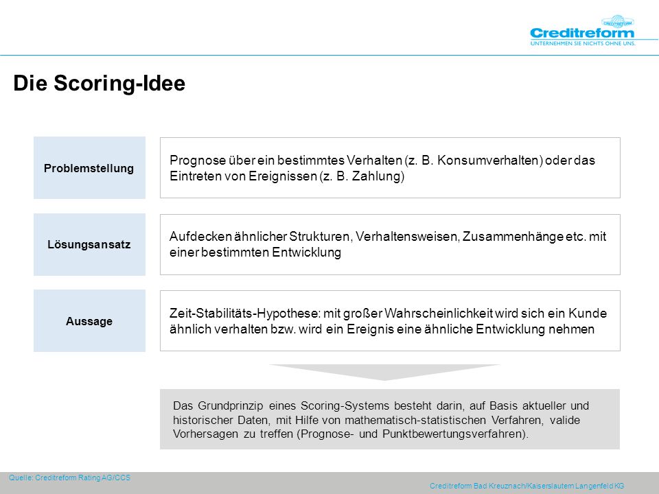 Die Scoring-Idee Problemstellung. Prognose über ein bestimmtes Verhalten (z. B. Konsumverhalten) oder das Eintreten von Ereignissen (z. B. Zahlung)