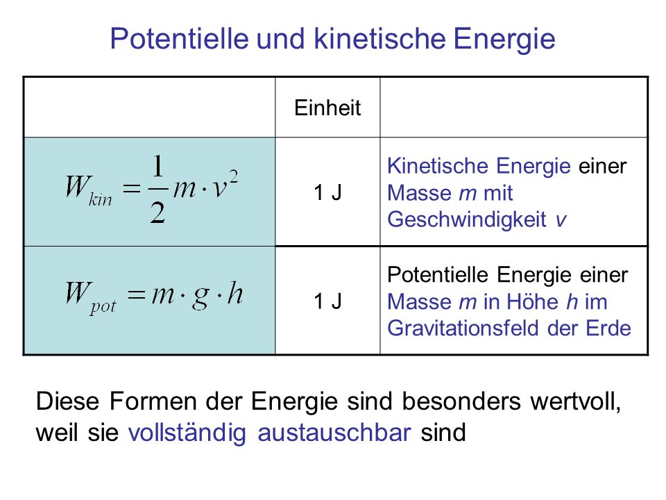 Potentielle und kinetische Energie