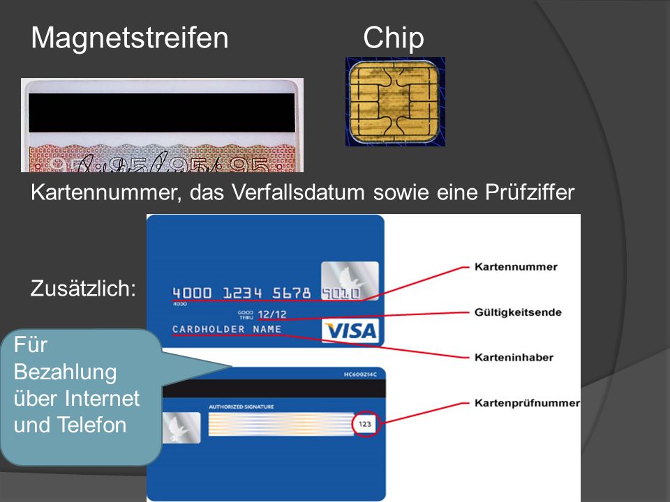 Magnetstreifen Chip Kartennummer, das Verfallsdatum sowie eine Prüfziffer. Zusätzlich: Für Bezahlung über Internet.