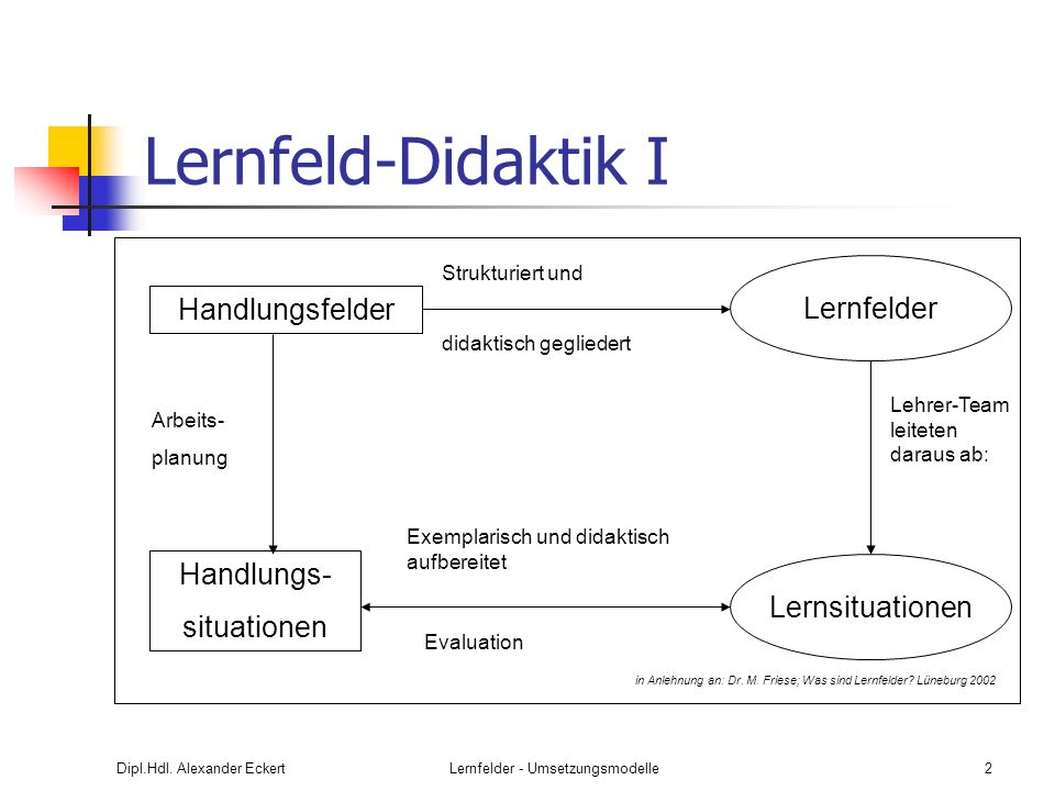 Lernfelder - Umsetzungsmodelle