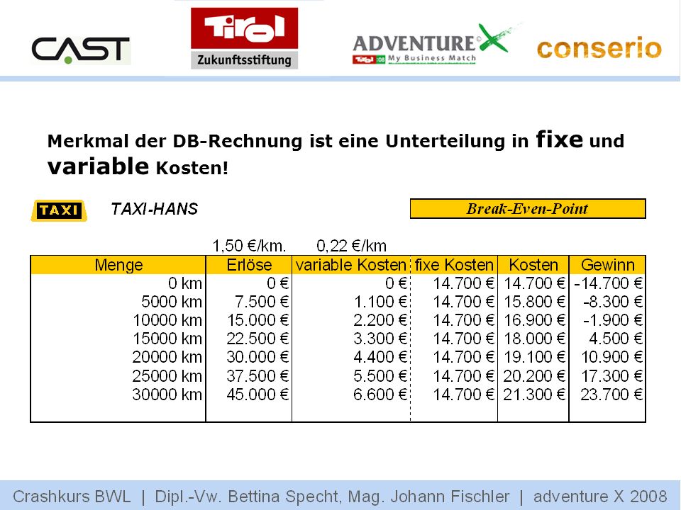 Merkmal der DB-Rechnung ist eine Unterteilung in fixe und variable Kosten!