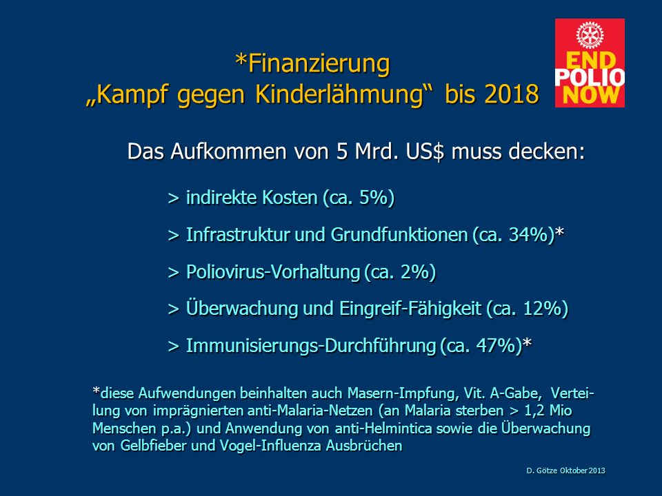 *Finanzierung „Kampf gegen Kinderlähmung bis 2018