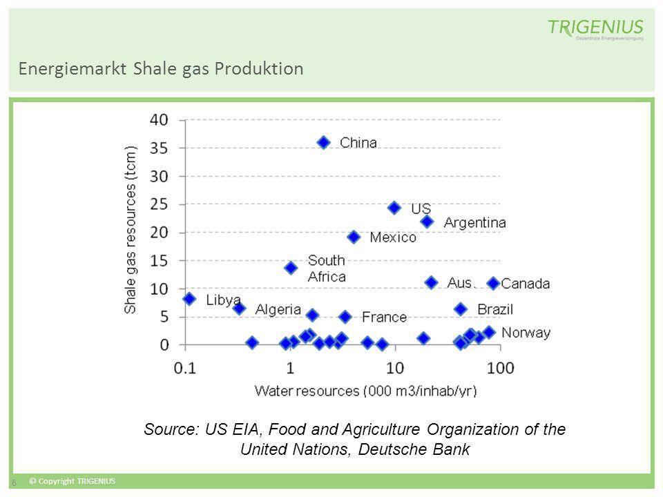 Energiemarkt Shale gas Produktion