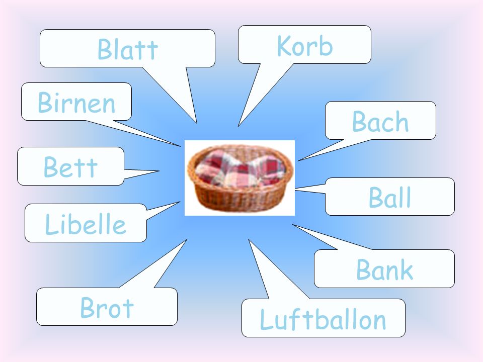 Korb Blatt Birnen Bach Bett Ball Libelle Bank Brot Luftballon