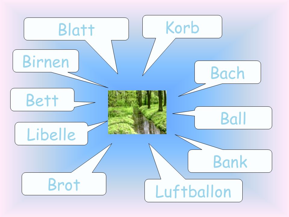 Korb Blatt Birnen Bach Bett Ball Libelle Bank Brot Luftballon