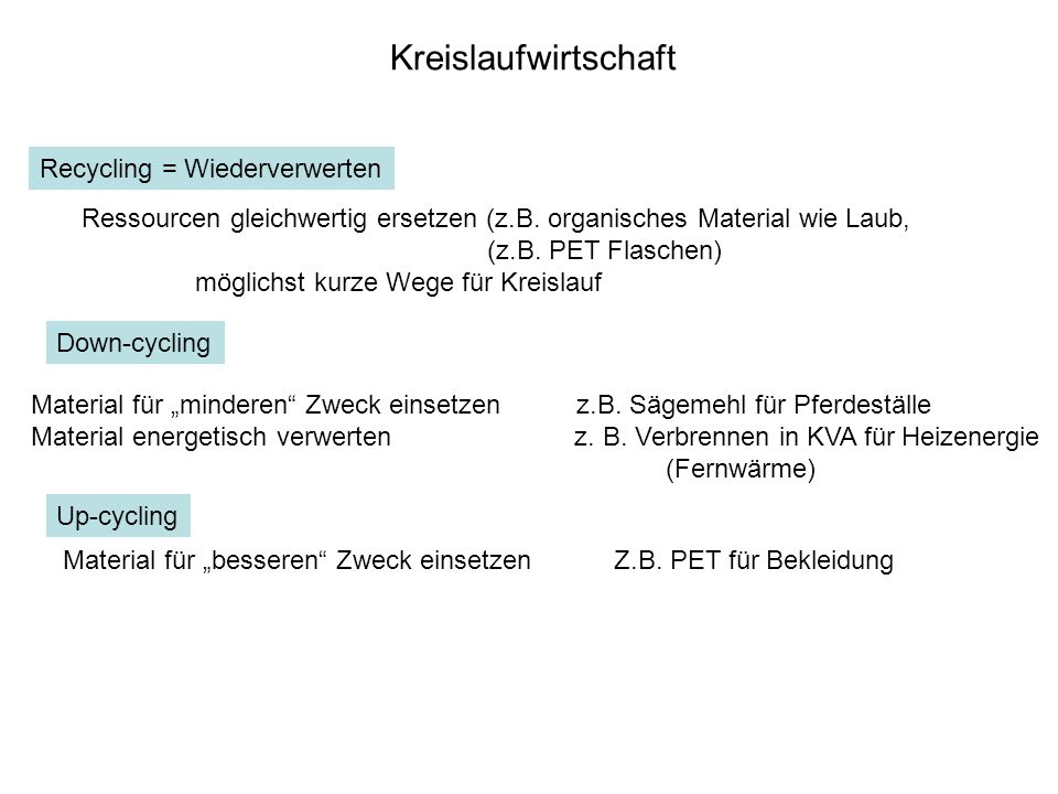 Kreislaufwirtschaft Recycling = Wiederverwerten