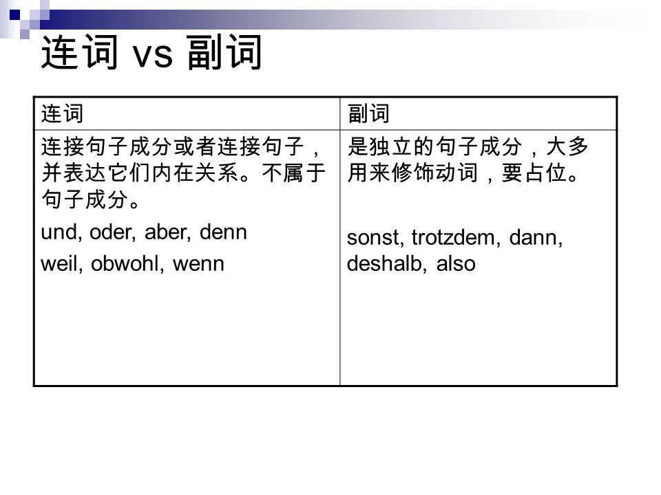 连词 vs 副词 连词 副词 连接句子成分或者连接句子，并表达它们内在关系。不属于句子成分。 und, oder, aber, denn
