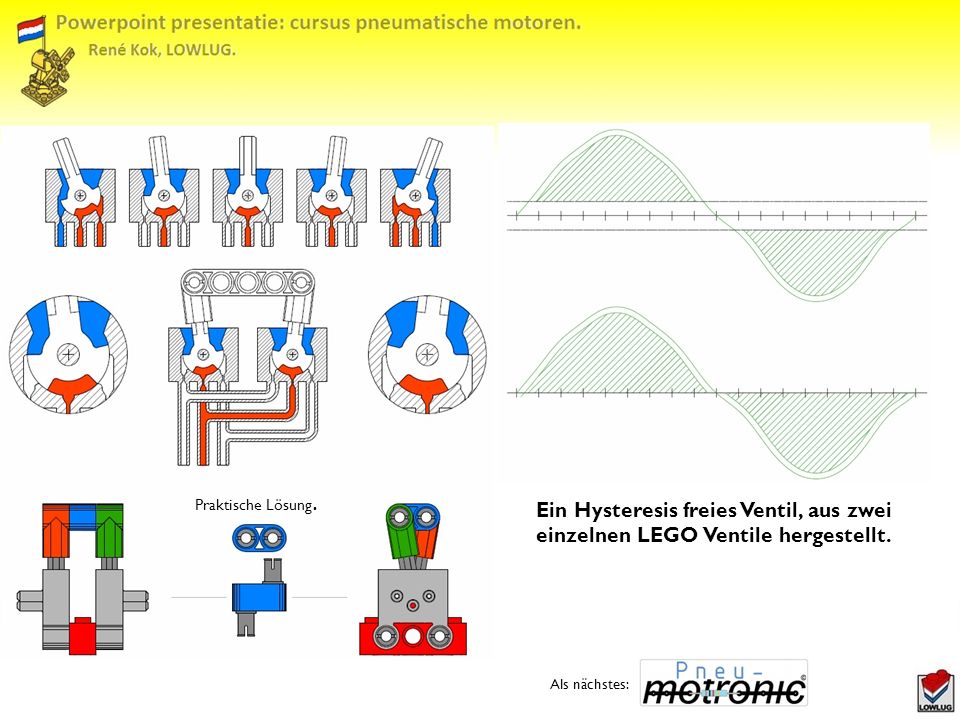 Praktische Lösung. Ein Hysteresis freies Ventil, aus zwei einzelnen LEGO Ventile hergestellt.