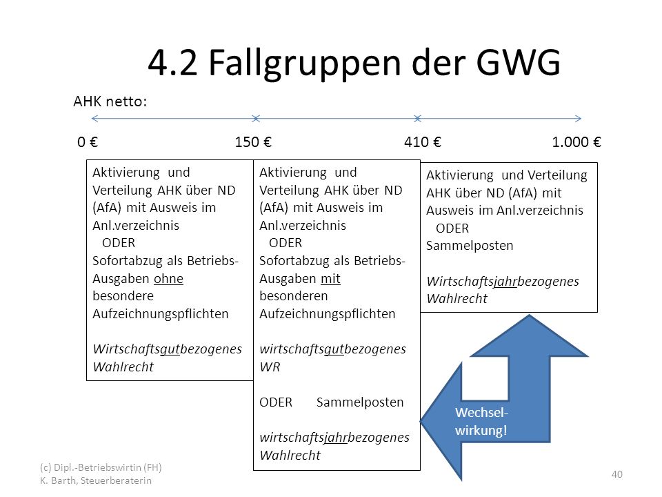 4.2 Fallgruppen der GWG AHK netto: 0 € 150 € 410 € €