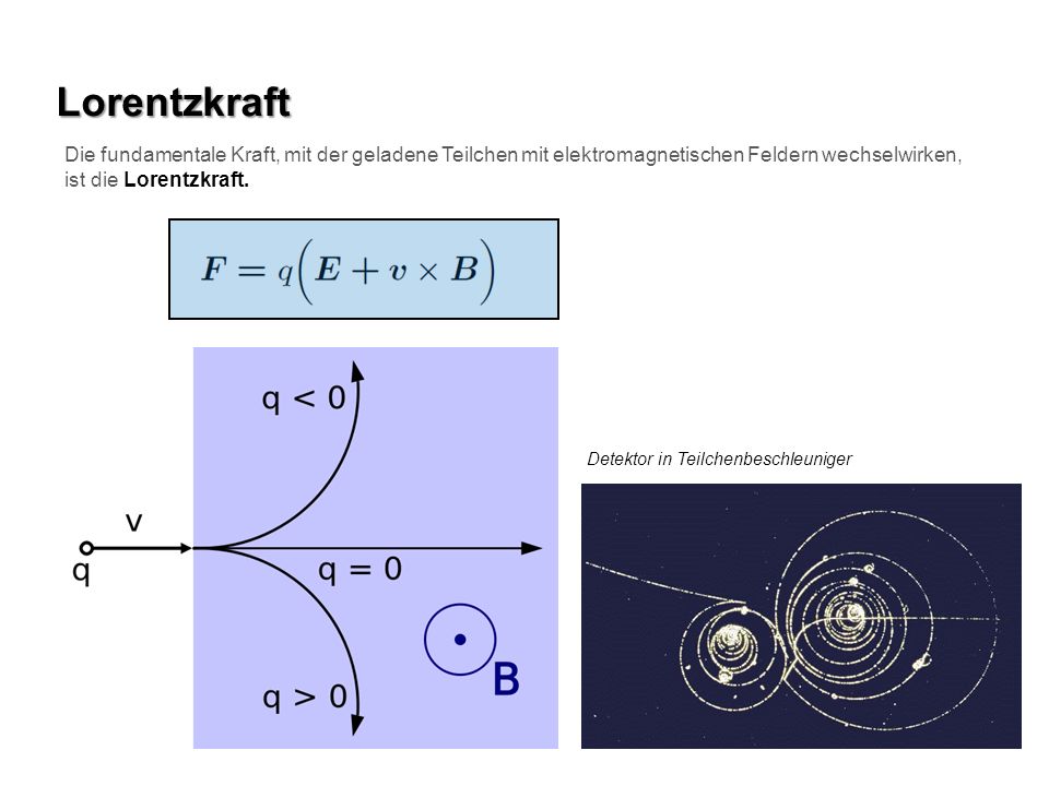 Lorentzkraft Die fundamentale Kraft, mit der geladene Teilchen mit elektromagnetischen Feldern wechselwirken, ist die Lorentzkraft.