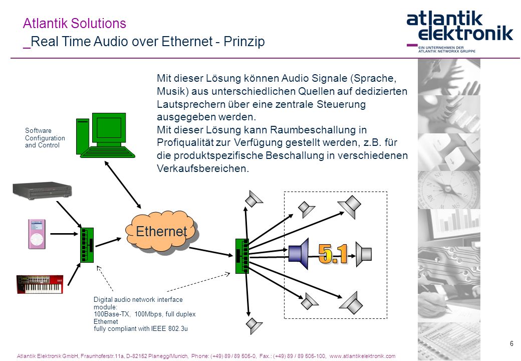 5.1 Atlantik Solutions _Real Time Audio over Ethernet - Prinzip