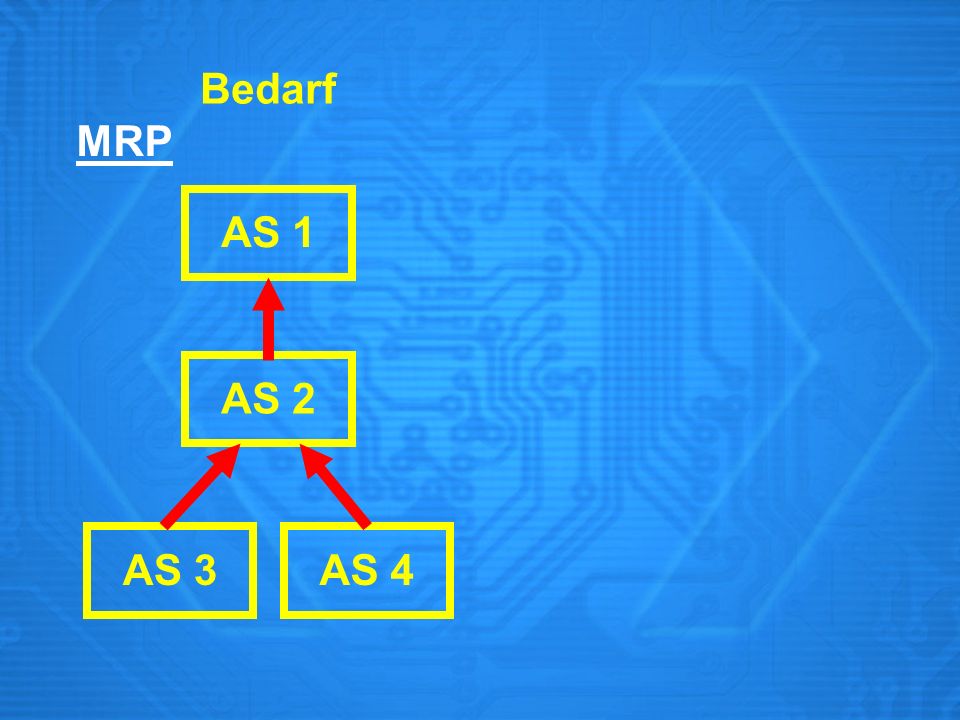 Bedarf MRP AS 1 AS 2 AS 3 AS 4