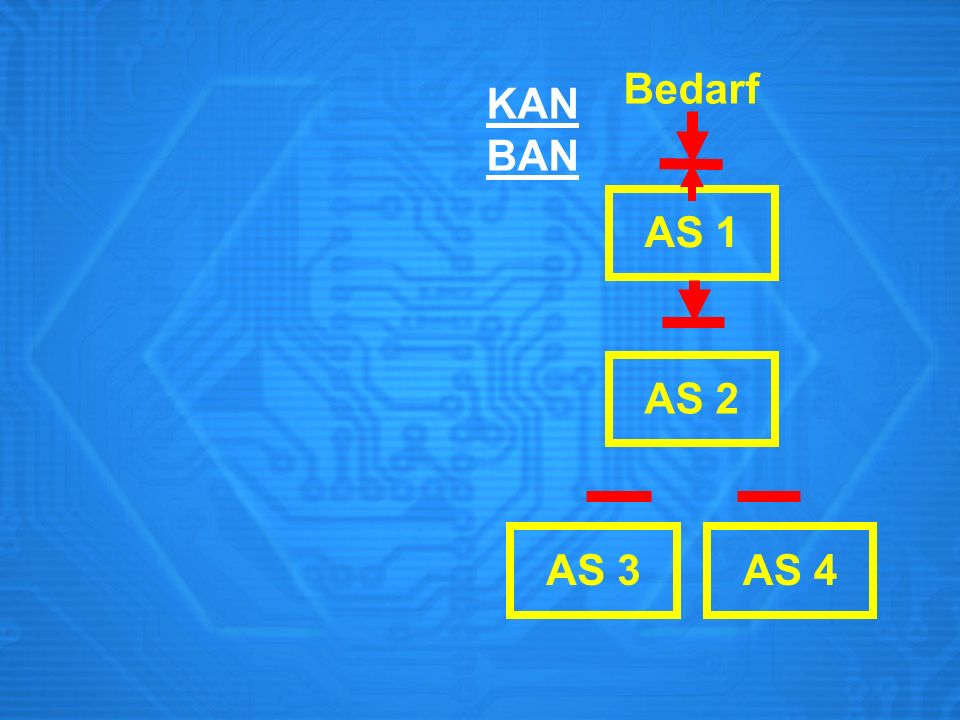 Bedarf KANBAN AS 1 AS 2 AS 3 AS 4