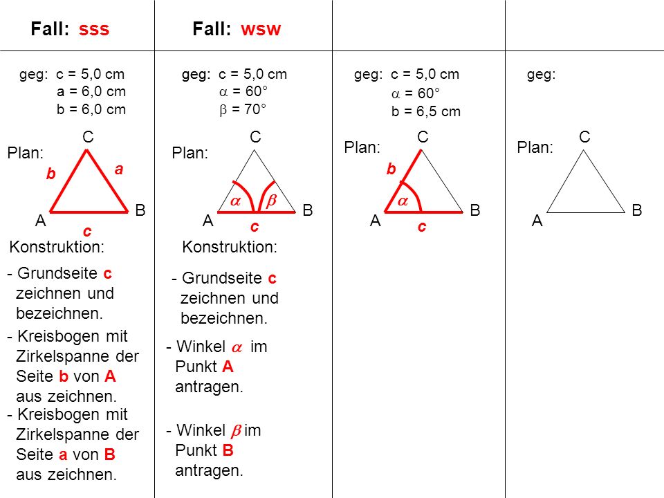 Fall: sss Fall: wsw C C C A B C Plan: Plan: Plan: Plan: a b b    B