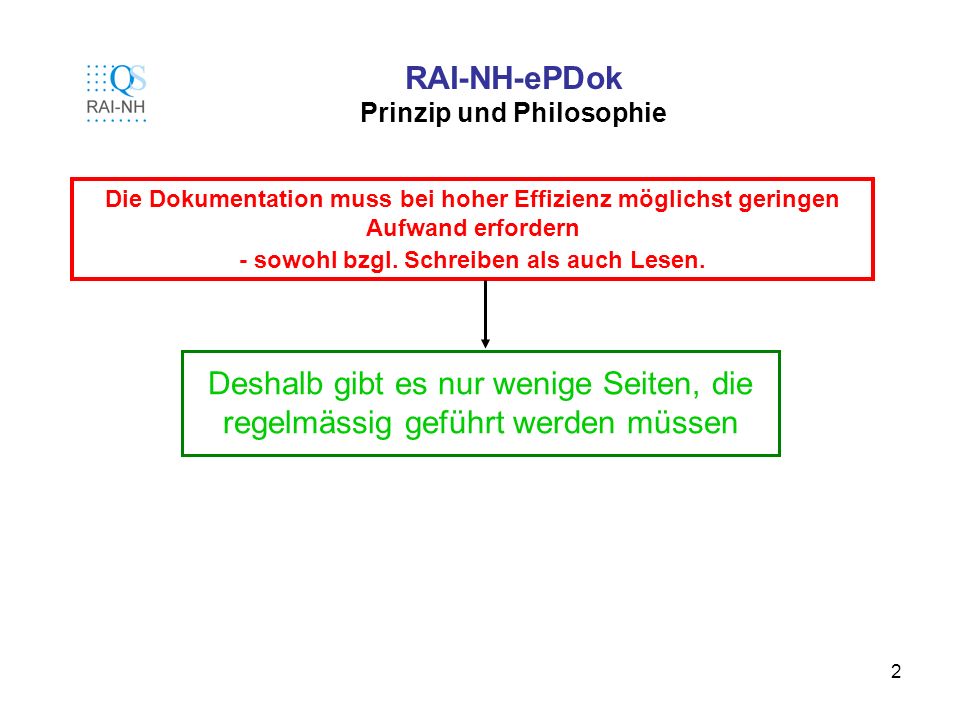 RAI-NH-ePDok Prinzip und Philosophie