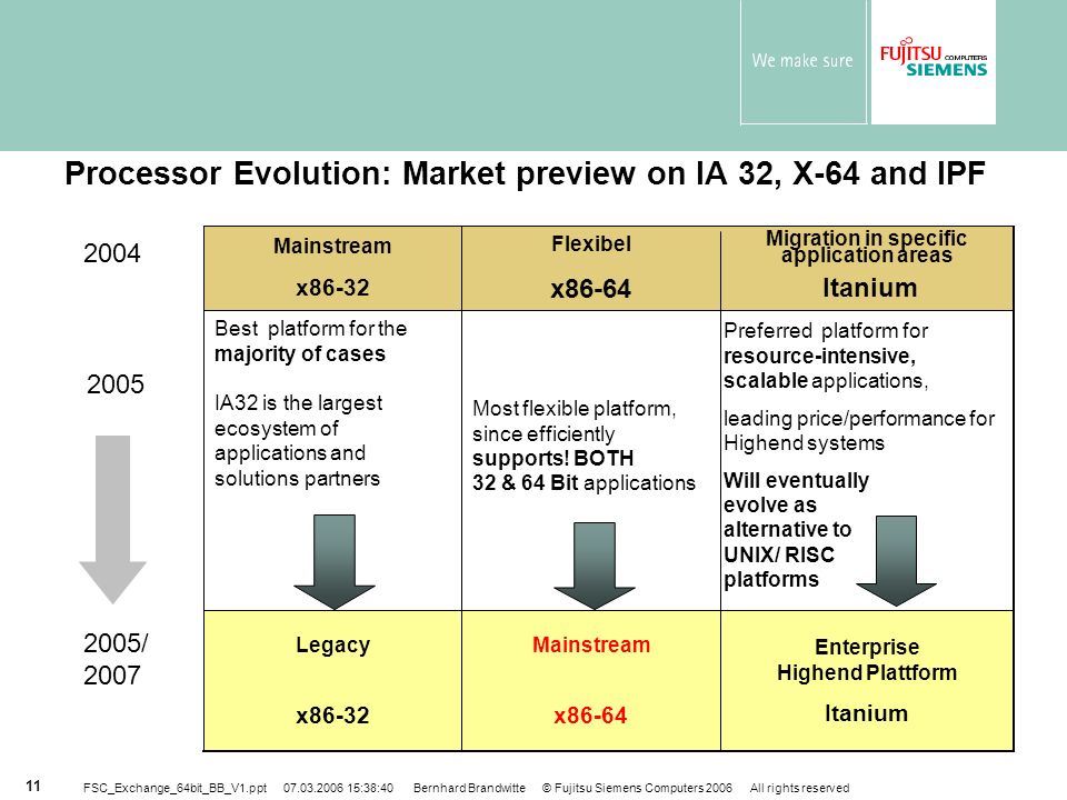 Processor Evolution: Market preview on IA 32, X-64 and IPF