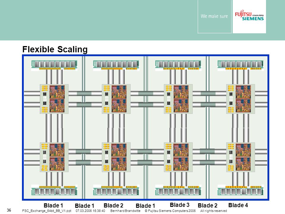 Flexible Scaling Blade 1 Blade 1 Blade 2 Blade 1