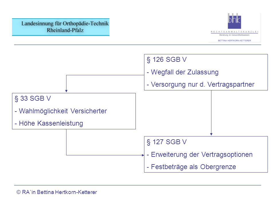 Versorgung nur d. Vertragspartner