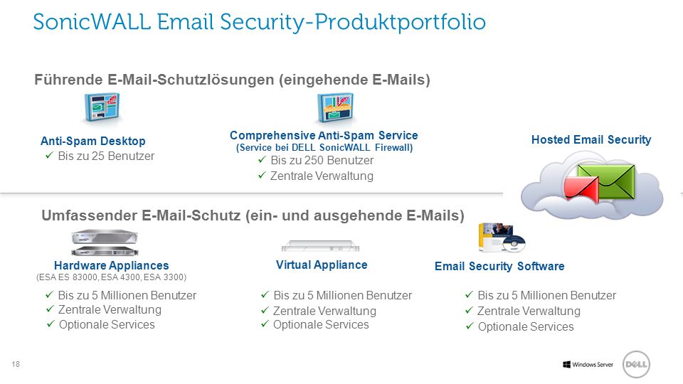 SonicWALL  Security-Produktportfolio