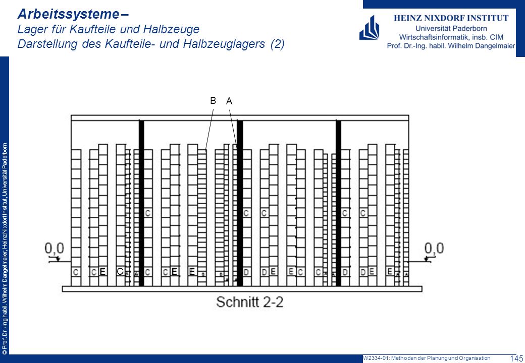 Arbeitssysteme – Lager für Kaufteile und Halbzeuge Darstellung des Kaufteile- und Halbzeuglagers (2)