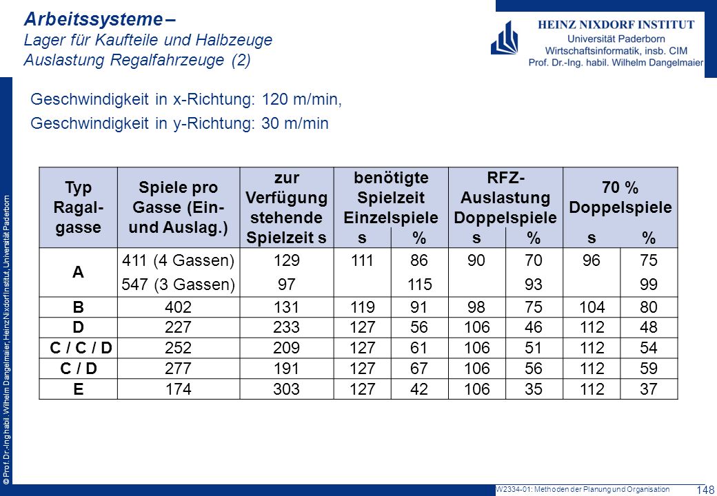 Arbeitssysteme – Lager für Kaufteile und Halbzeuge Auslastung Regalfahrzeuge (2)