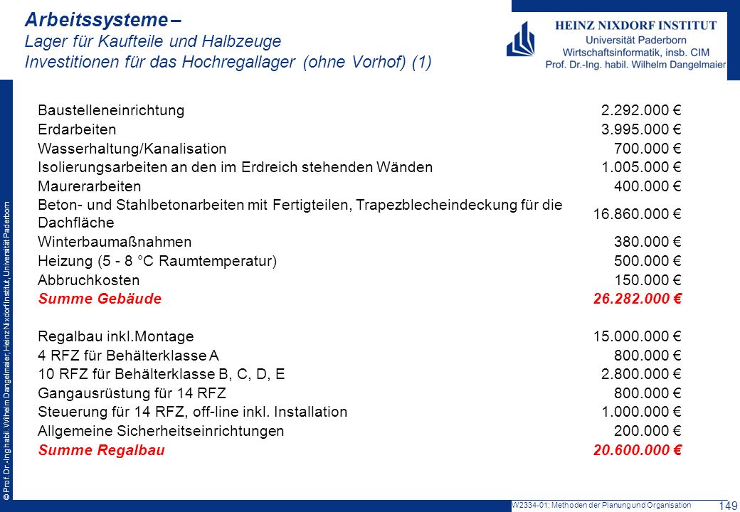 Arbeitssysteme – Lager für Kaufteile und Halbzeuge Investitionen für das Hochregallager (ohne Vorhof) (1)