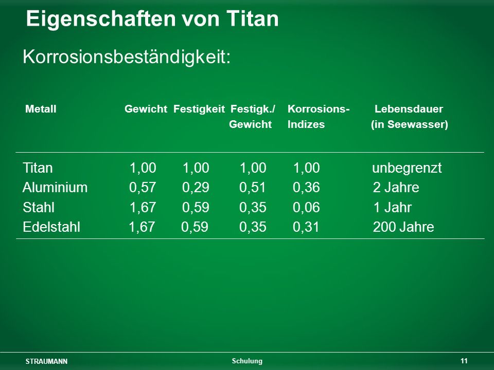 Titan und Titan-Legierungen - ppt herunterladen