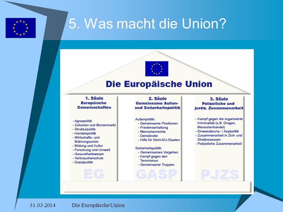5. Was macht die Union Die Europäische Union