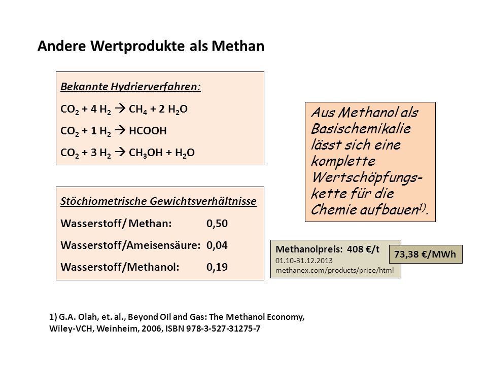 Andere Wertprodukte als Methan