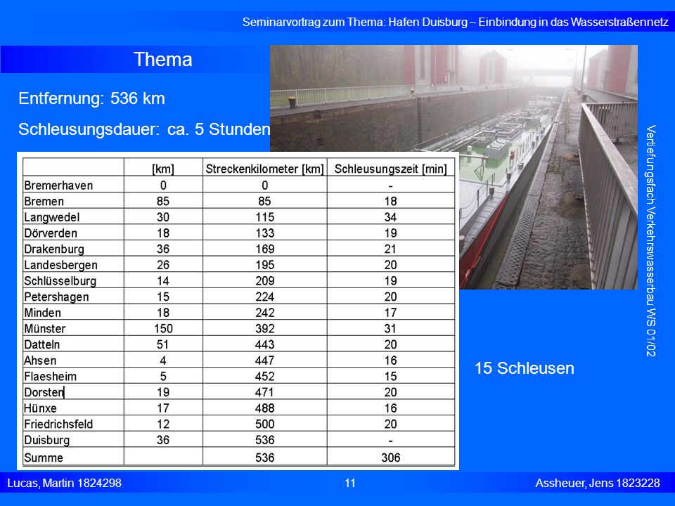 Thema Entfernung: 536 km Schleusungsdauer: ca. 5 Stunden 15 Schleusen