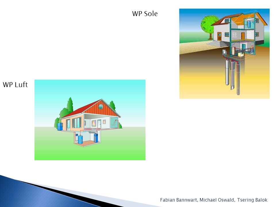 WP Sole WP Luft Fabian Bannwart, Michael Oswald, Tsering Balok