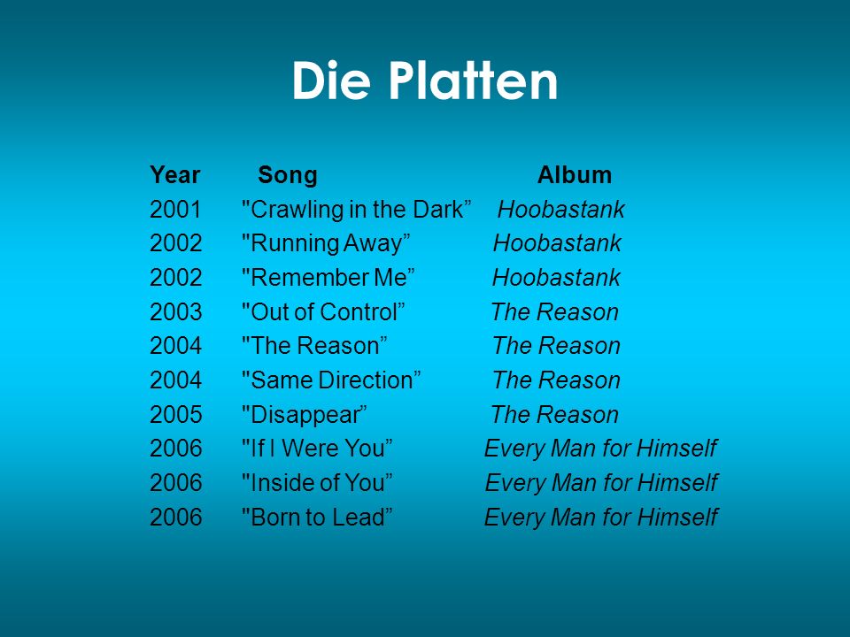 Die Platten Year Song Album 2001 Crawling in the Dark Hoobastank